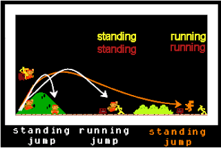 http://critical-gaming.squarespace.com/blog/2011/1/5/super-meat-boy-pt1.html