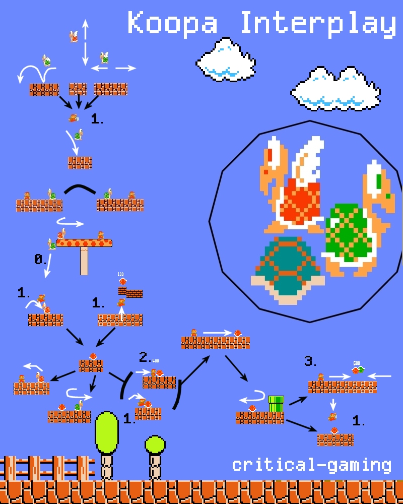 https://blogger.googleusercontent.com/img/b/R29vZ2xl/AVvXsEhk2RJ8GDg-Y76J6aQZE6vZV4wfZuGhx2sYoGjZq25y1GTzcdCiYkX54737cG5PKcmxmD2b0USNosEC_us6tMBPqAbsMIBBBfF3WtLqdGXVxBWkV97z-BGTVi9PCQnVZB-O2tl7AQ/s1600/Koopa+Interplay2.jpg ; Koopa+Interplay2.jpg